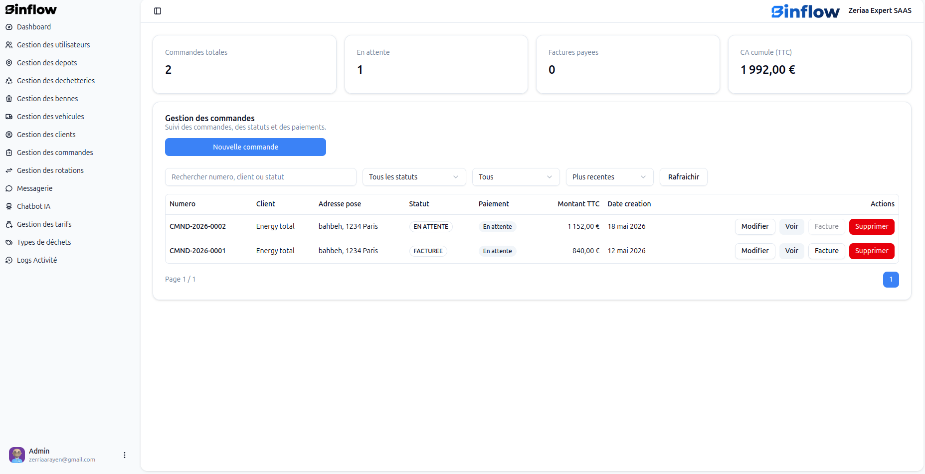 Gestion des commandes